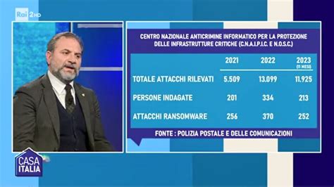 Cybersicurezza Attacchi Informatici E Truffe Intervista Al Direttore