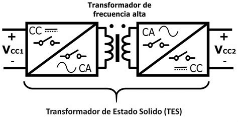 Transformador De Corriente Continua El Ltimo Reto De Electr Nica De