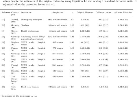 Pdf Psychometric Properties Of The Eﬀort Reward Imbalance