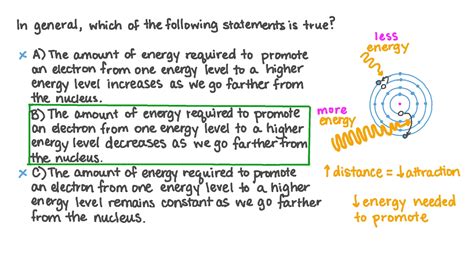 Question Video Identifying The Energy Required To Promote An Electron