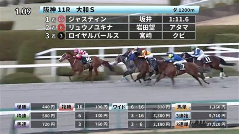 【220 大和sほか】阪神ダイジェストjraレース結果 競馬予想動画 Netkeiba