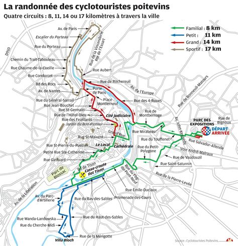 La randonnée de Poitiers franchira le Clain à Tison