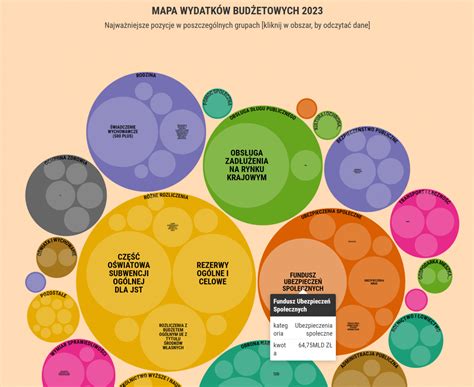 Mapa wydatków budżetowych Zobacz na co rząd chce wydać miliardy