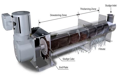 Sludge Dewatering and Drying System & Sludge Dewatering and ...