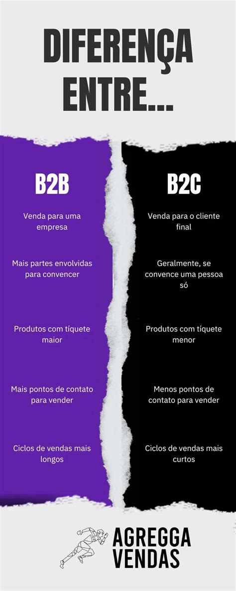 Vendas B2b Guia Definitivo Agregga Mkt And Vendas