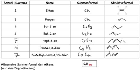 Organische Chemie Alkene Flashcards Quizlet