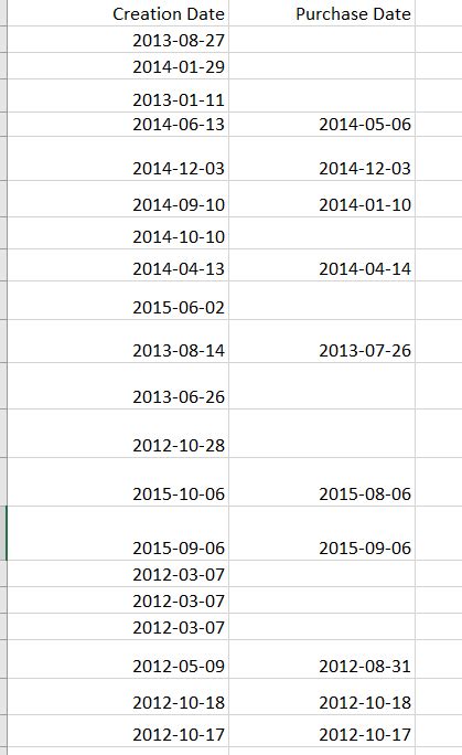 Get Row Item Stringconverter Cannot Convert From System Datetime