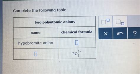 solved complete   table  polyatomic anions cheggcom