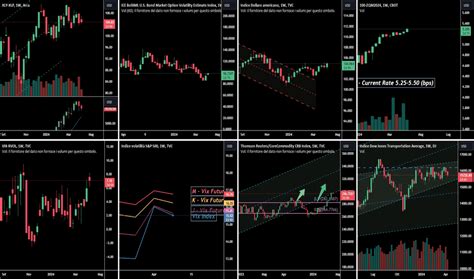 Vix Index — Indice Della Volatilità Sandp 500 — Tradingview