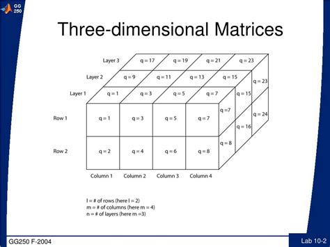 Ppt Three Dimensional Matrices Powerpoint Presentation Free Download