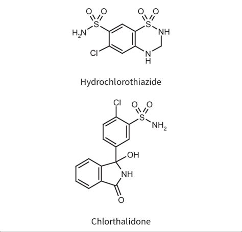 Chemical structures of hydrochlorothiazide and chlorthalidone . The ...