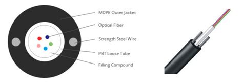 Central Tube Non Armored Cable Gyxy Tarluz Fiber Optic Suppliers