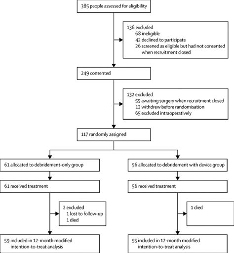 Subacromial Balloon Spacer For Irreparable Rotator Cuff Tears Of The Shoulder Start Reacts A