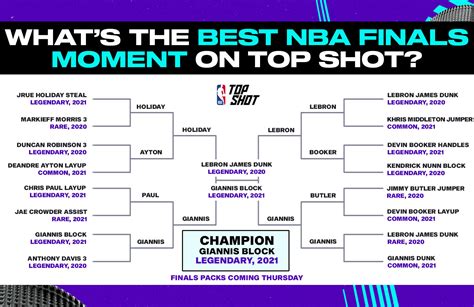 Vote Nba Top Shot’s Most Memorable Finals Moments Nba Top Shot Blog