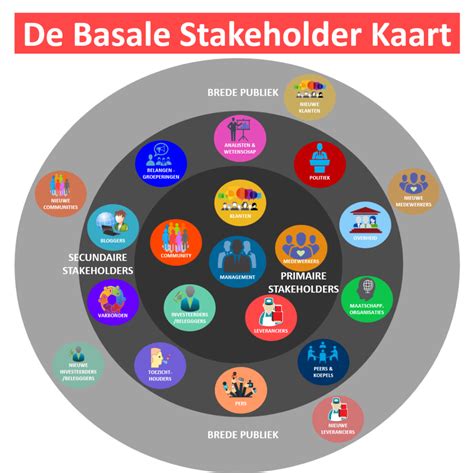 Wie Zijn Stakeholders En Waarom Zijn Ze Zo Belangrijk