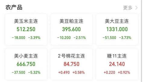 国常会重磅部署！国务院、中央军委批准，实施出口管制！深夜利空：农产品大跳水无人机政策天气