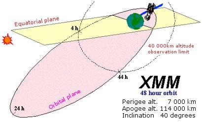 esa science technology orbitnavigation
