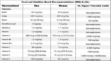 Best Vitamins For Athletes Complete Guide Recommendations