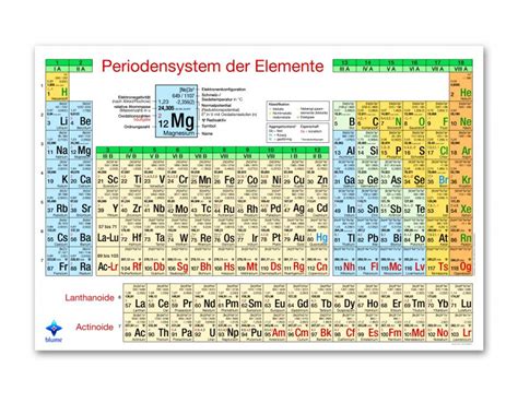 Blume Periodensystem Der Elemente Auf Acrylglas