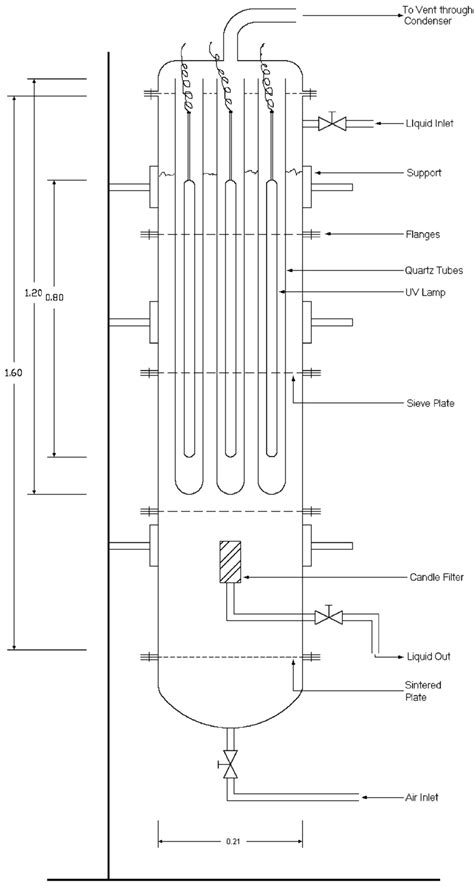 Novel Bubble Column Reactor For Continuous Pcd Of 4 Psa Using