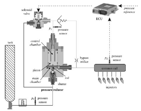 Diagram Block Of Cng Sequential Port Injection System Lino