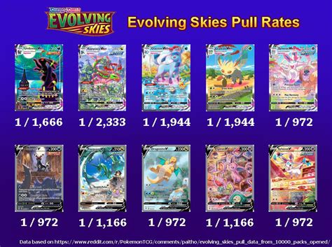 Evolving Skies Pull Rates 1 Card In Packs Rpokemontcg