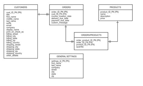 Contoh Erd Database