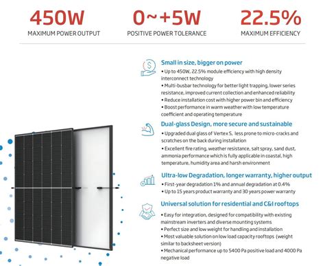 Trina W Solar Panel Vertex S Tsm Neg R Monofacial Dual Glass