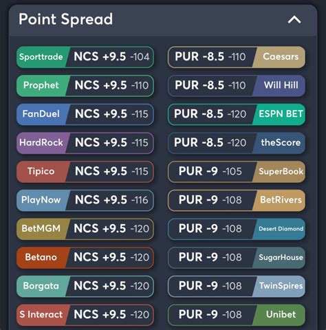 Purdue Vs Nc State 2024 Prediction Storm Sibley