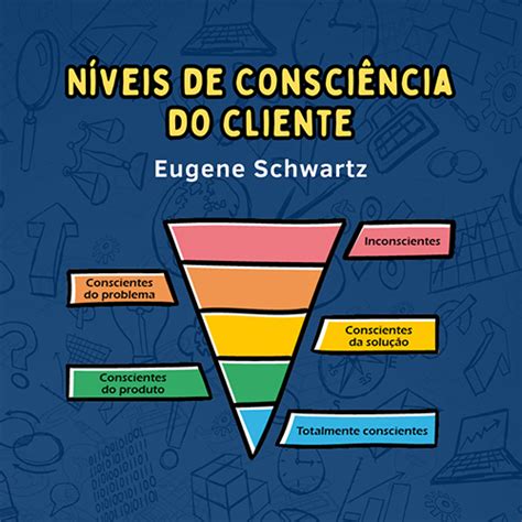 Níveis de Consciência do Cliente