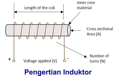 Pengertian Induktor Simbol Jenis Dan Fungsinya