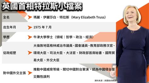 新聞眼／特拉斯成英國第3位女首相 對中持續鷹派雙邊關係難改善 Yahoo奇摩汽車機車