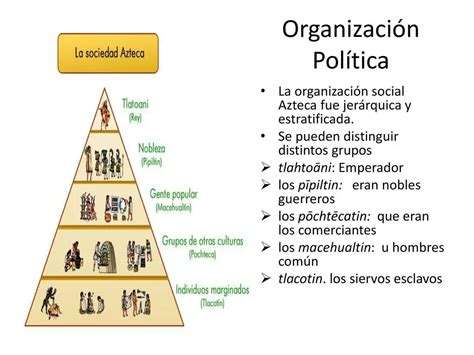 La Pol Tica De Los Aztecas Organizaci N Compleja En Pocas Palabras