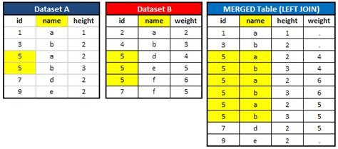 Proc Sql Joins A Step By Step Guide