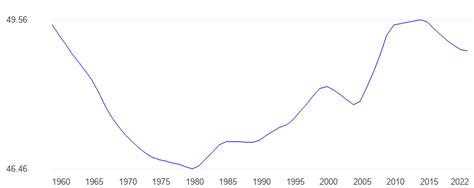 Andorra Percent female population - data, chart | TheGlobalEconomy.com