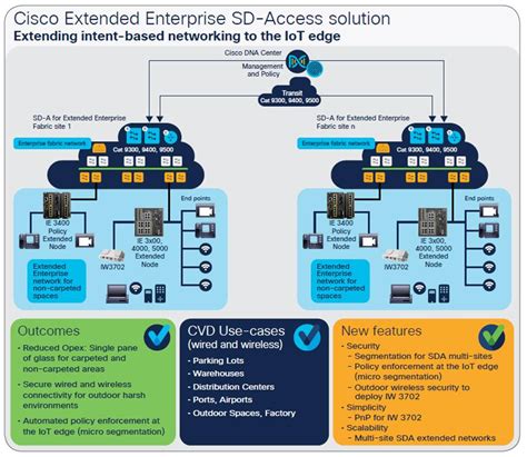 Solutions Ciscos Extended Enterprise Solution Overview Cisco