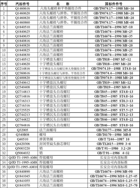 汽标与国标对照文档下载