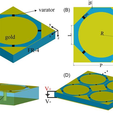 The Structure Diagram Of The Proposed Metamaterial Absorber A Unit