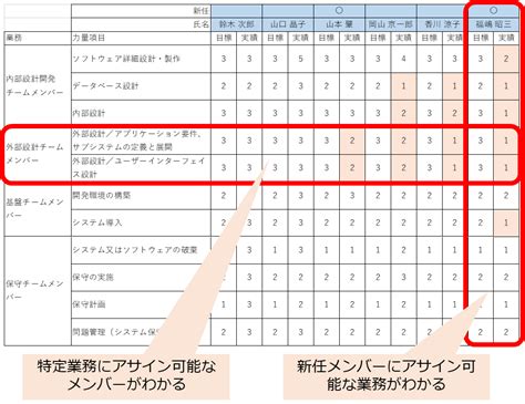 wxml