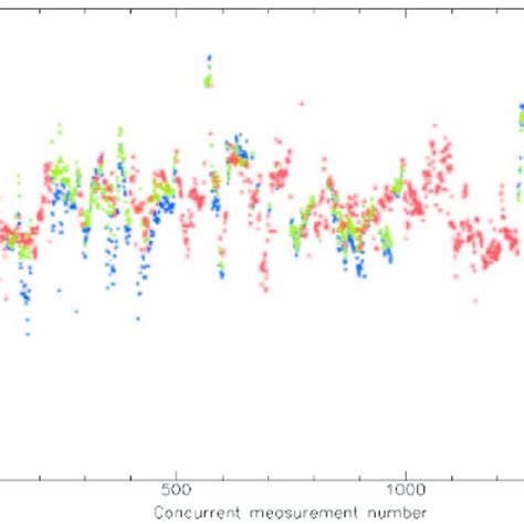 Ratio Between The Surface Chlorophyll A Concentration Measured By Lidar Download Scientific