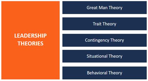 What Are The Key Leadership Theories?