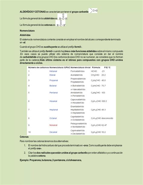 Aldeh ìdos y cetonas PDF