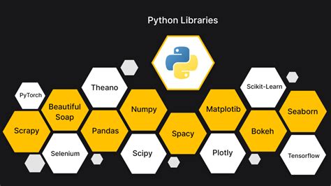 A Handy List Of Python Libraries For Data Science