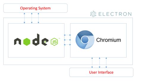 learning electron part