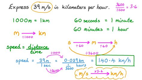 Meter Per Second To Miles Per Hour Conversion