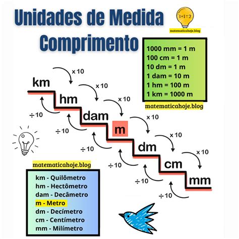 Hm Unidade De Medida