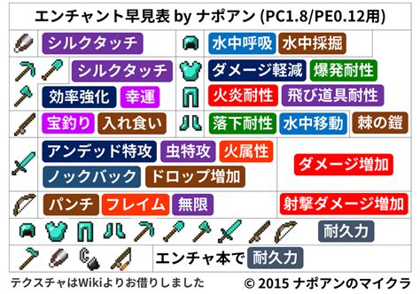 コレクション マイクラ 弓 エンチャント 最強 256268 マイクラ 弓 エンチャント 最強