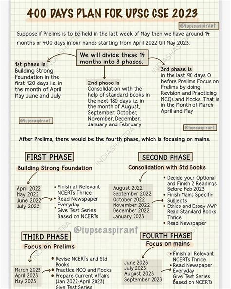 Upsc Cse 2023 Strategy Integrated Study Plan Ias Study Plan 2023 Hot