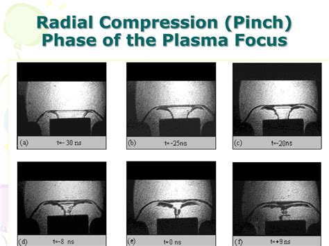 Ppt Th International Conference On The Frontiers Of Plasma Physics