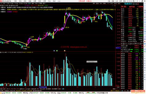 通达信趋势加仓主图指标公式源码 公式指标网